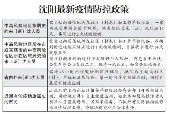 疾控专家权威解答沈阳最新疫情防控政策来返沈人员需主动向社区村屯